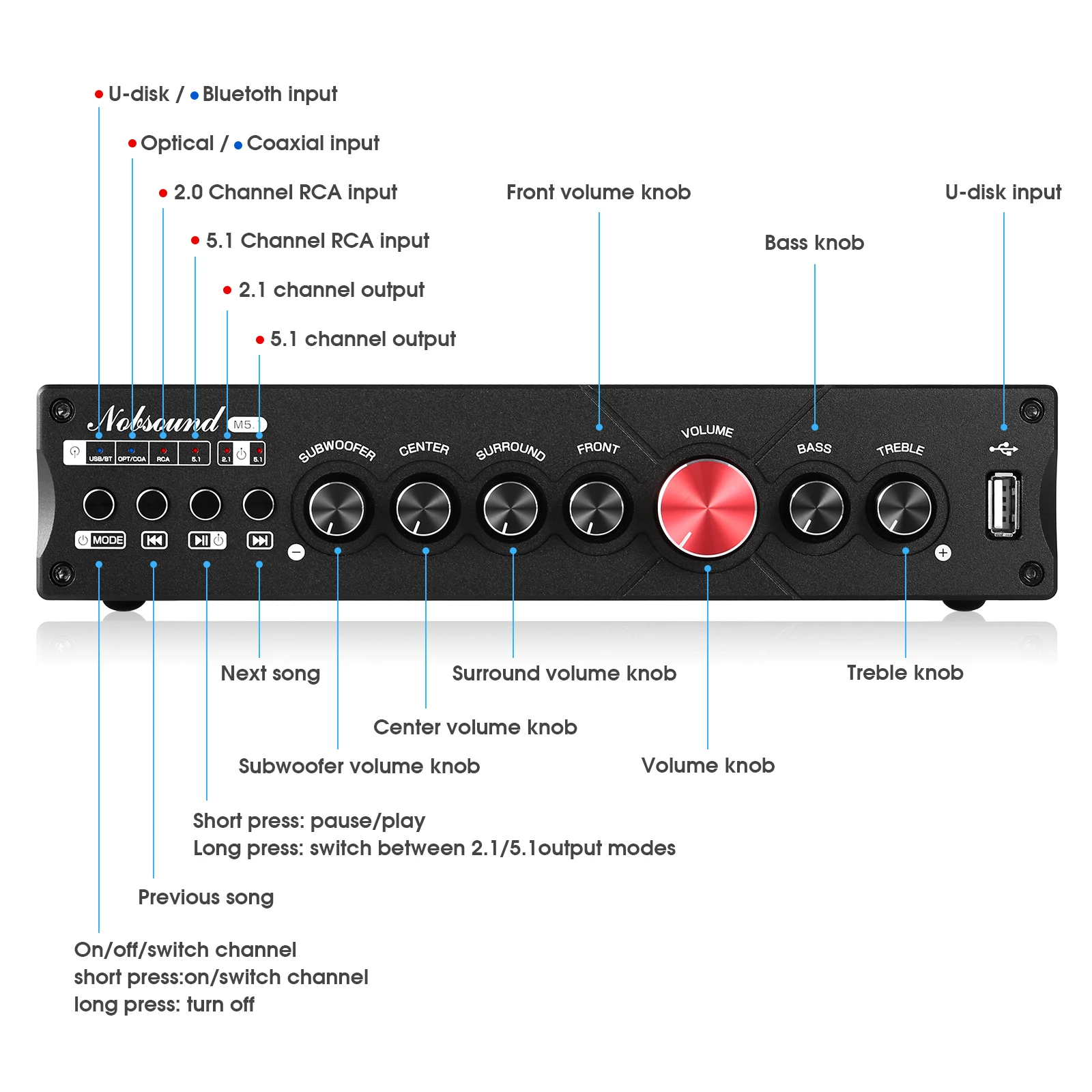 Nobsound-Bluetooth 5.1デジタルレシーバ - Home Cinema Samsung 5.1 のレビューと価格
