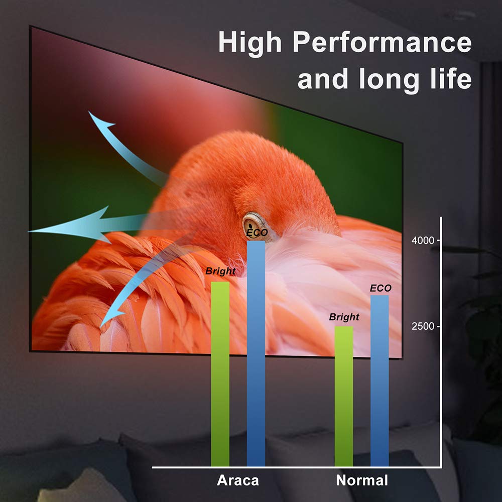 ELPLP96 /V13H010L96 交換用プロジェクター - Home Cinema Epson 2150 のレビューと価格