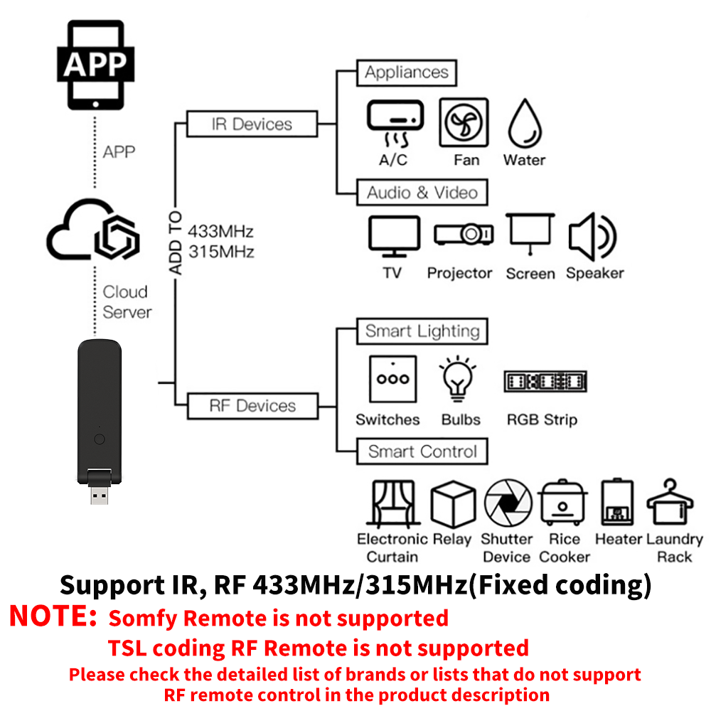 Smart Life,Yours,Alexa,Google  - Home Cinema Lg のレビューと価格