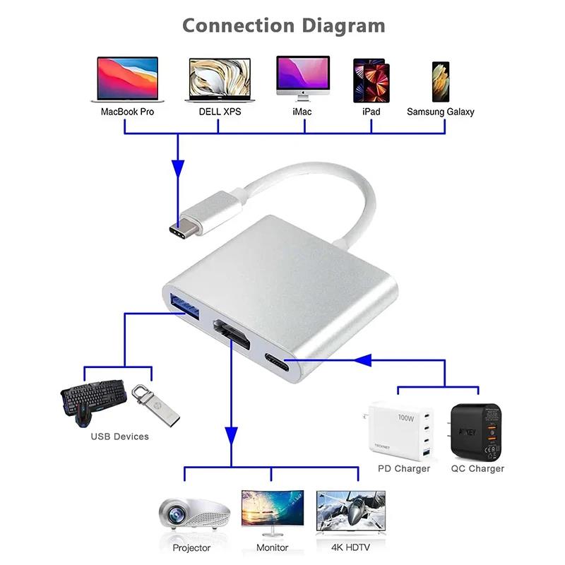 3in1 USB-C to HDTVハブ、USB-C to  - Home Cinema Usb のレビューと価格