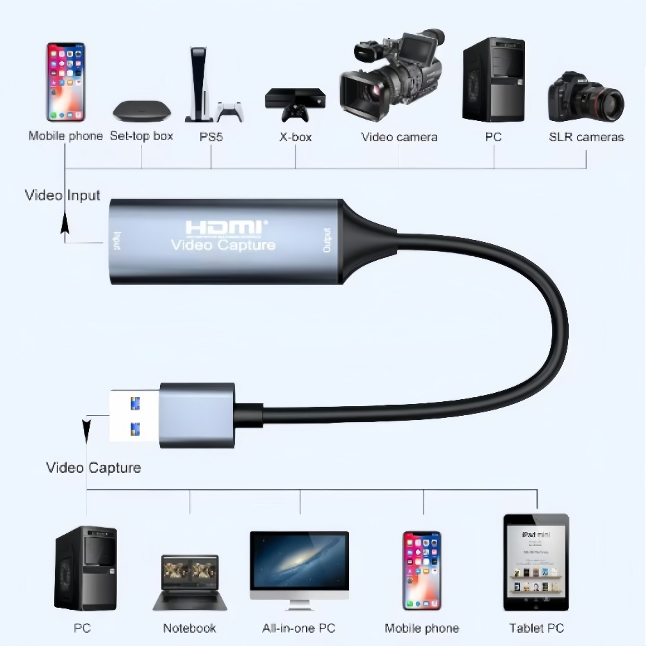 USB-C 2.0/3.0 HDMIビデオキャプチャカードは - Home Cinema Usb のレビューと価格