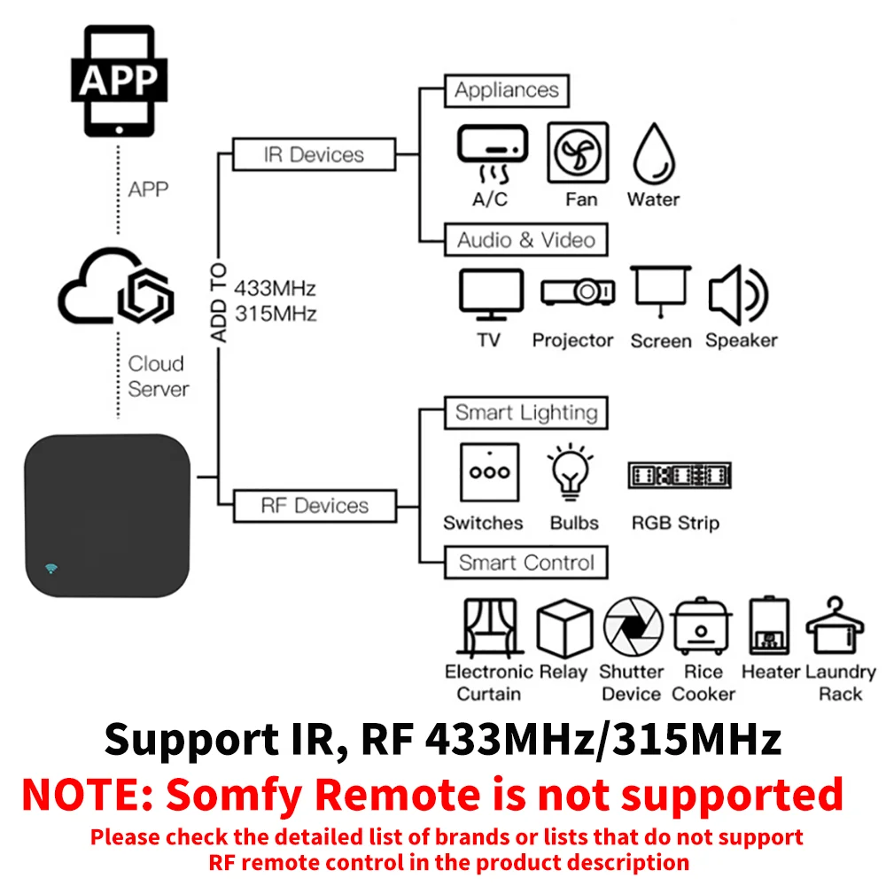 Tuya-インテリジェントリモコン,エアコン,テレビ,Ale - Home Cinema Lg のレビューと価格
