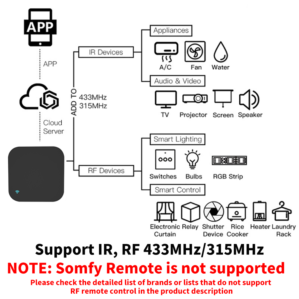 Tuya スマート RF IR リモコン WiFi スマート - Home Cinema Lg のレビューと価格