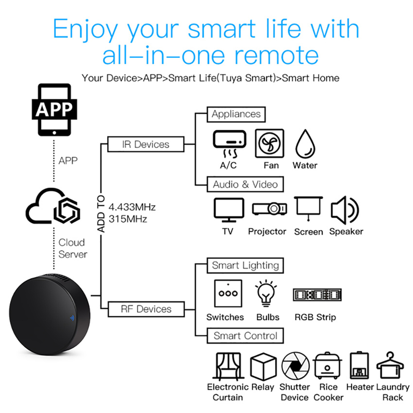 Tuya-スマートホーム用のWifiリモコン,赤外線エアコン - Home Cinema Lg のレビューと価格